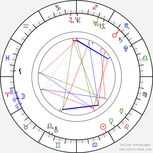 Oksana Pochepa birth chart, Oksana Pochepa astro natal horoscope, astrology