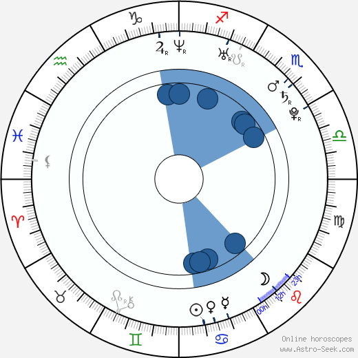 Pavel Trojan wikipedia, horoscope, astrology, instagram