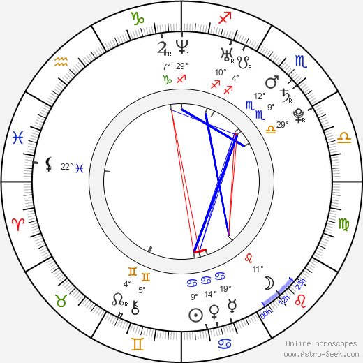 Pavel Trojan birth chart, biography, wikipedia 2023, 2024