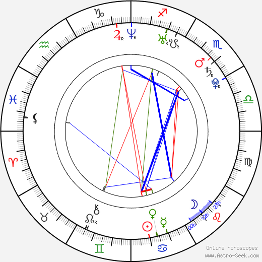 Pavel Trojan birth chart, Pavel Trojan astro natal horoscope, astrology