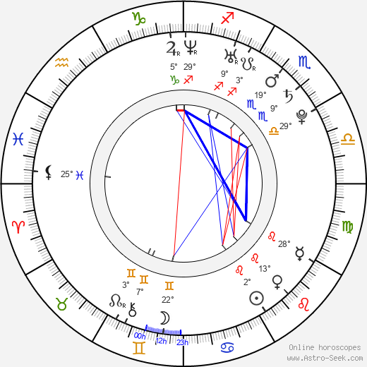 Pavlína Dubná birth chart, biography, wikipedia 2023, 2024