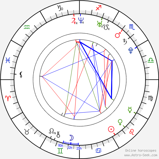 Pavlína Dubná birth chart, Pavlína Dubná astro natal horoscope, astrology