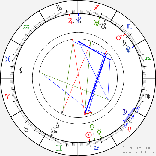 Petr Kanko birth chart, Petr Kanko astro natal horoscope, astrology