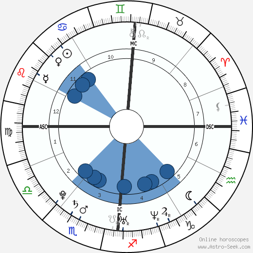 Pio Marmaï horoscope, astrology, sign, zodiac, date of birth, instagram