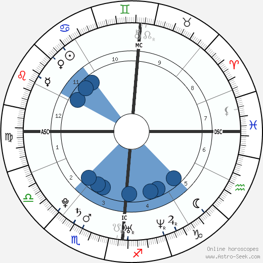 Pio Marmaï wikipedia, horoscope, astrology, instagram