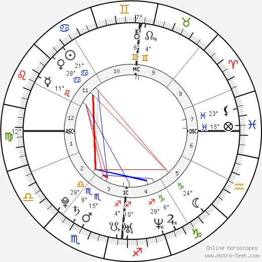 Pio Marmaï birth chart, biography, wikipedia 2023, 2024