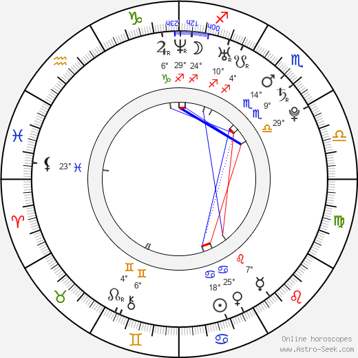 Rachael Taylor birth chart, biography, wikipedia 2024, 2025