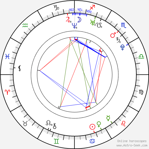 Rachael Taylor birth chart, Rachael Taylor astro natal horoscope, astrology