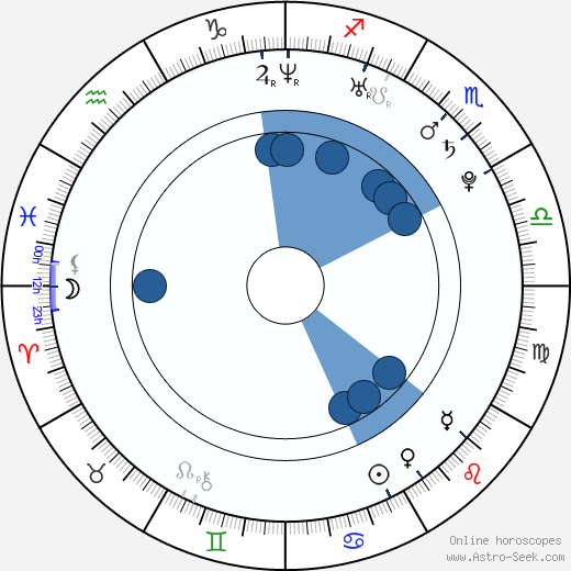 Randal Edwards wikipedia, horoscope, astrology, instagram