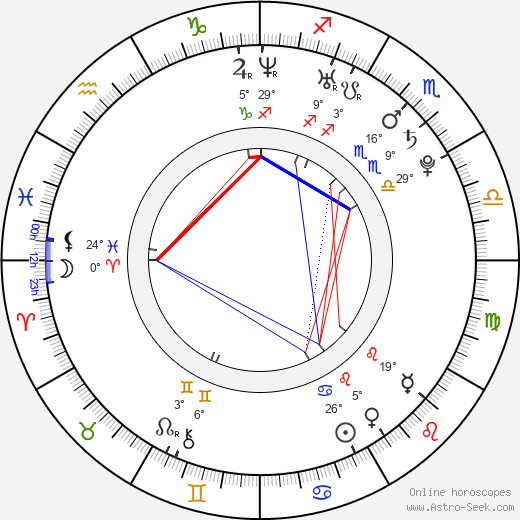 Randal Edwards birth chart, biography, wikipedia 2024, 2025