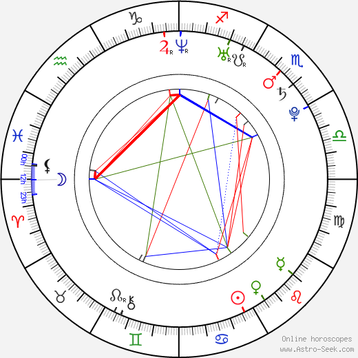 Randal Edwards birth chart, Randal Edwards astro natal horoscope, astrology