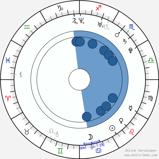 Raul G. Perez wikipedia, horoscope, astrology, instagram