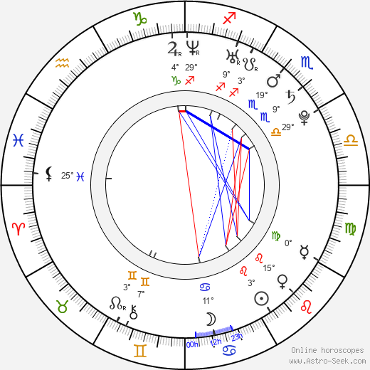 Raul G. Perez birth chart, biography, wikipedia 2023, 2024