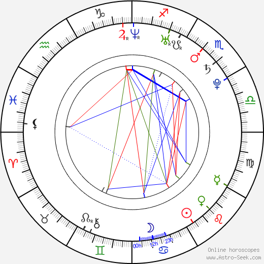 Raul G. Perez birth chart, Raul G. Perez astro natal horoscope, astrology