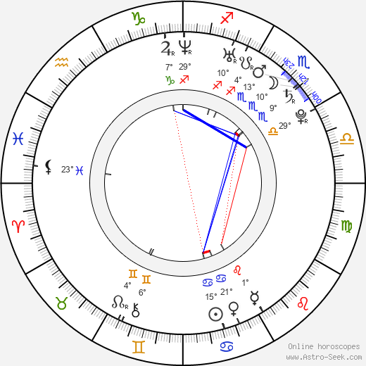 Ross Malinger birth chart, biography, wikipedia 2024, 2025