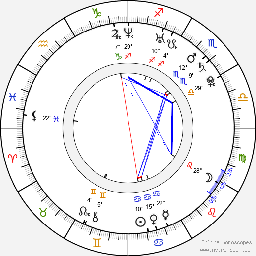 Ryan Serhant birth chart, biography, wikipedia 2024, 2025