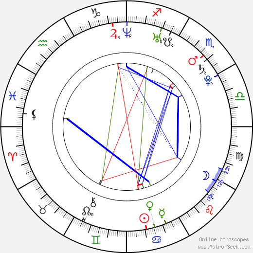 Ryan Serhant birth chart, Ryan Serhant astro natal horoscope, astrology