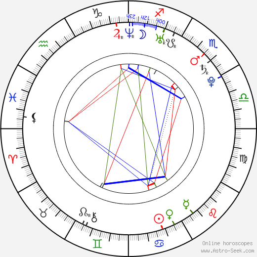 Sarah Shevon birth chart, Sarah Shevon astro natal horoscope, astrology