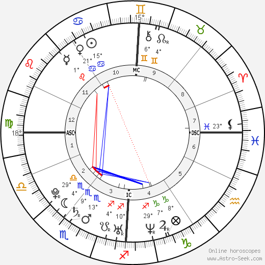 Stephanie Stumph birth chart, biography, wikipedia 2023, 2024