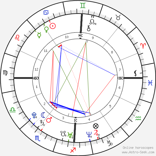 Stephanie Stumph birth chart, Stephanie Stumph astro natal horoscope, astrology