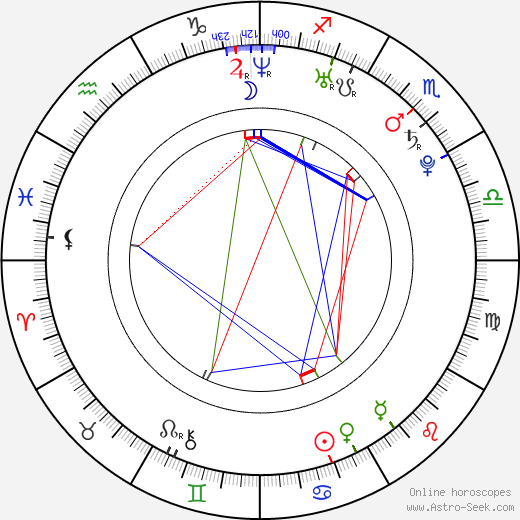 Tanith Belbin birth chart, Tanith Belbin astro natal horoscope, astrology