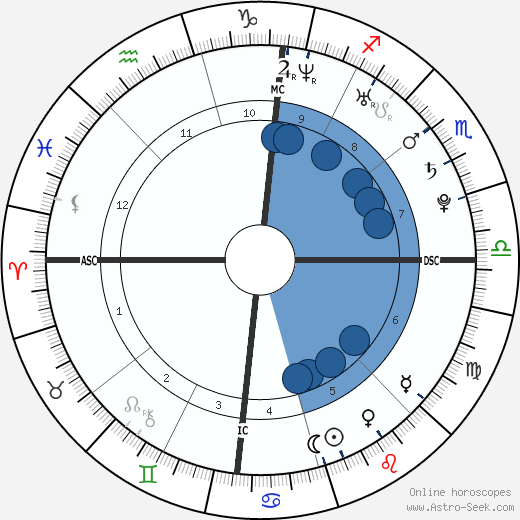 Taylor Schilling horoscope, astrology, sign, zodiac, date of birth, instagram