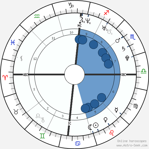 Taylor Schilling wikipedia, biography, birth chart, instagram Taylor Schilling wikipedia, horoscope, astrology, instagram