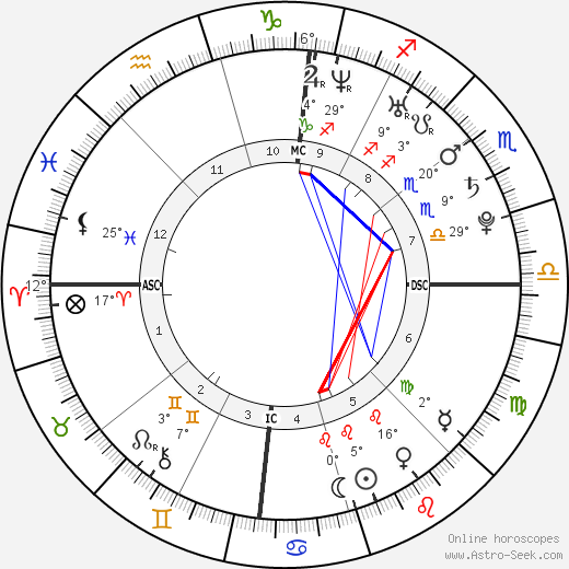 Taylor Schilling birth chart, biography, wikipedia 2024, 2025