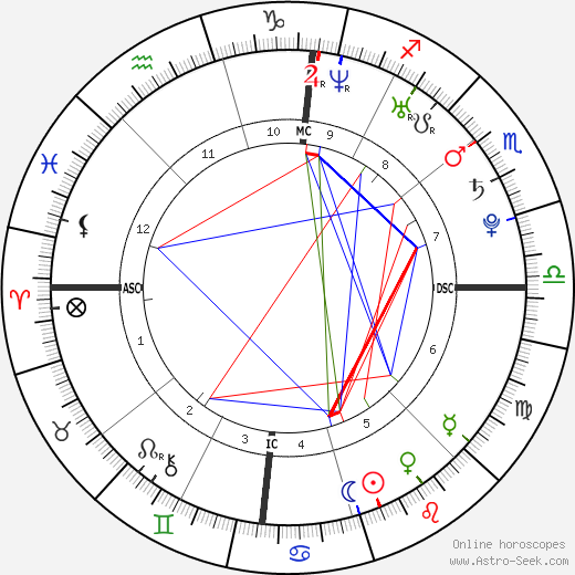 Taylor Schilling birth chart, Taylor Schilling astro natal horoscope, astrology