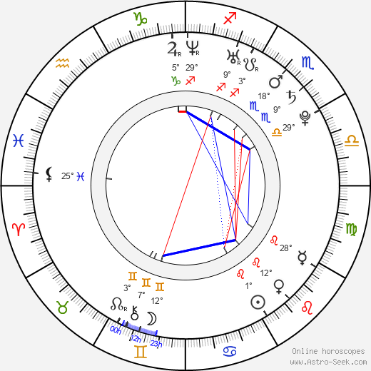 Tyler Kyte birth chart, biography, wikipedia 2024, 2025