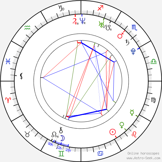 Tyler Kyte birth chart, Tyler Kyte astro natal horoscope, astrology