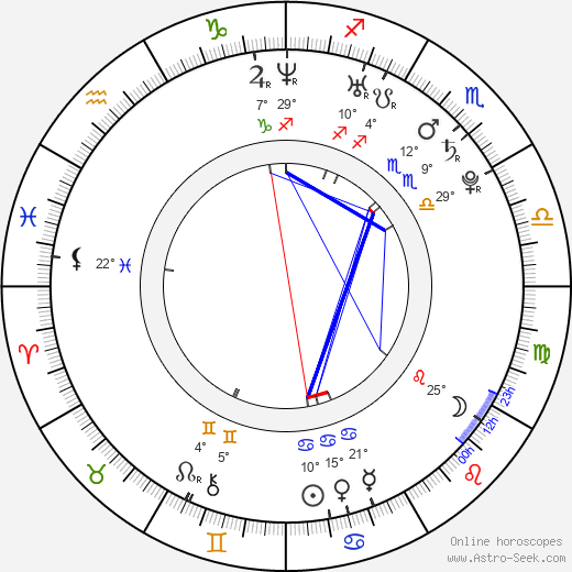 Vanessa Lee Chester birth chart, biography, wikipedia 2024, 2025