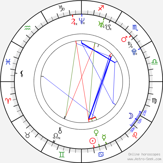 Vanessa Lee Chester birth chart, Vanessa Lee Chester astro natal horoscope, astrology