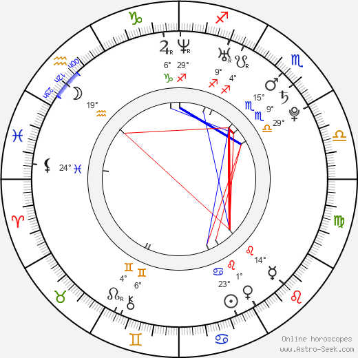 Veronika Zuzulová birth chart, biography, wikipedia 2023, 2024