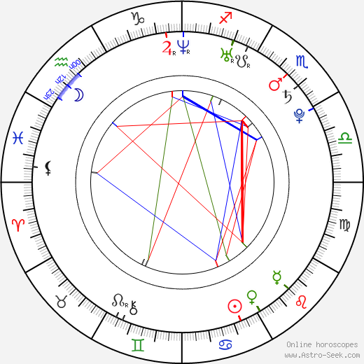 Veronika Zuzulová birth chart, Veronika Zuzulová astro natal horoscope, astrology