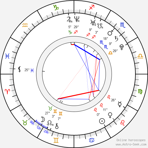 Vojtěch Šimoník birth chart, biography, wikipedia 2023, 2024