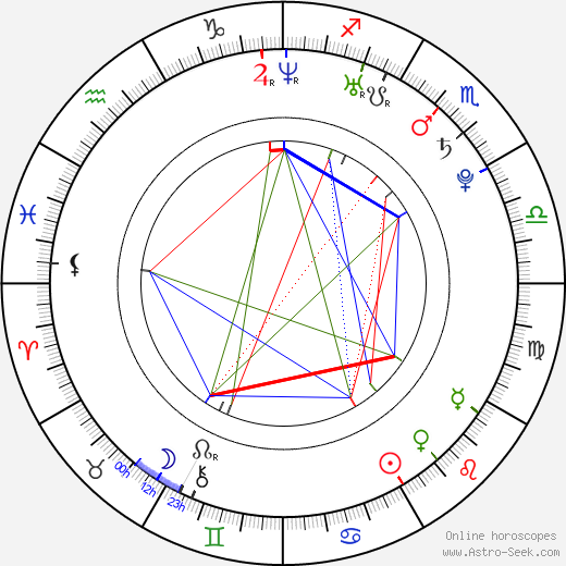 Vojtěch Šimoník birth chart, Vojtěch Šimoník astro natal horoscope, astrology