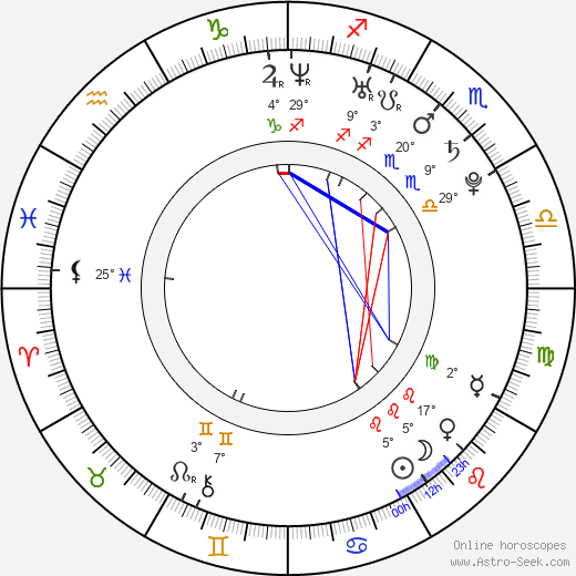 Zach Parise birth chart, biography, wikipedia 2024, 2025