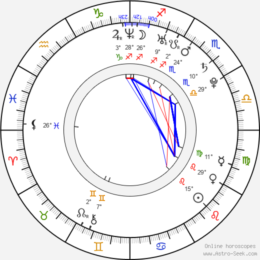 Admir Ljevakovič birth chart, biography, wikipedia 2023, 2024