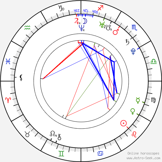 Admir Ljevakovič birth chart, Admir Ljevakovič astro natal horoscope, astrology