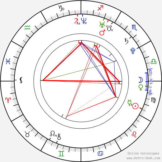 Alana Kearns-Green birth chart, Alana Kearns-Green astro natal horoscope, astrology