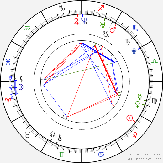 Aleksei Smirnov 1984 birth chart, Aleksei Smirnov 1984 astro natal horoscope, astrology