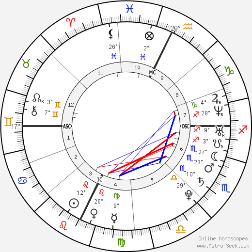 Alex Arredondo birth chart, biography, wikipedia 2024, 2025