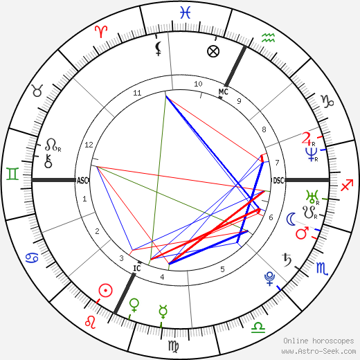 Alex Arredondo birth chart, Alex Arredondo astro natal horoscope, astrology