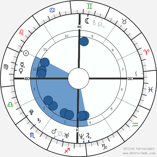 Alizée wikipedia, horoscope, astrology, instagram