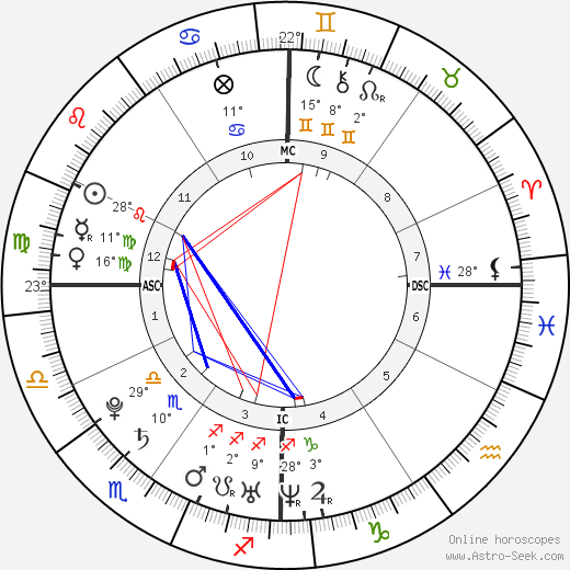 Alizée birth chart, biography, wikipedia 2024, 2025