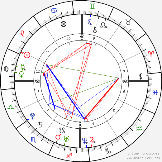 Alizée birth chart, Alizée astro natal horoscope, astrology