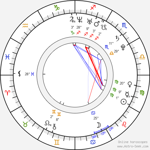 Anastasia Vladimirovna Kuzminová birth chart, biography, wikipedia 2024, 2025