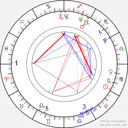 Anastasia Vladimirovna Kuzminová birth chart, Anastasia Vladimirovna Kuzminová astro natal horoscope, astrology