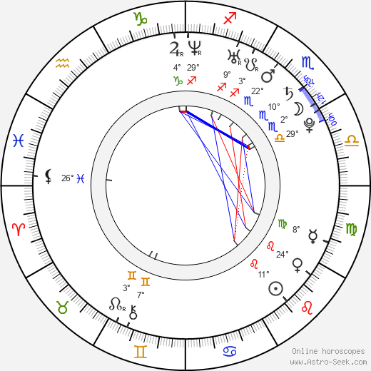 Andrej Kolenčík birth chart, biography, wikipedia 2024, 2025